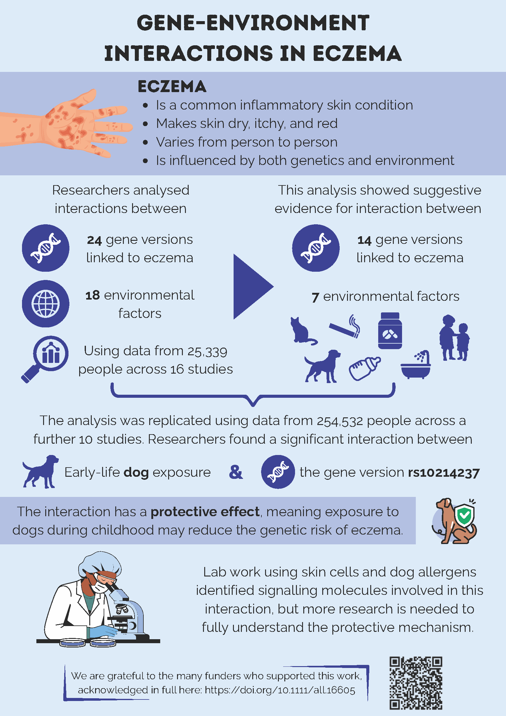  GxE_infographic_final