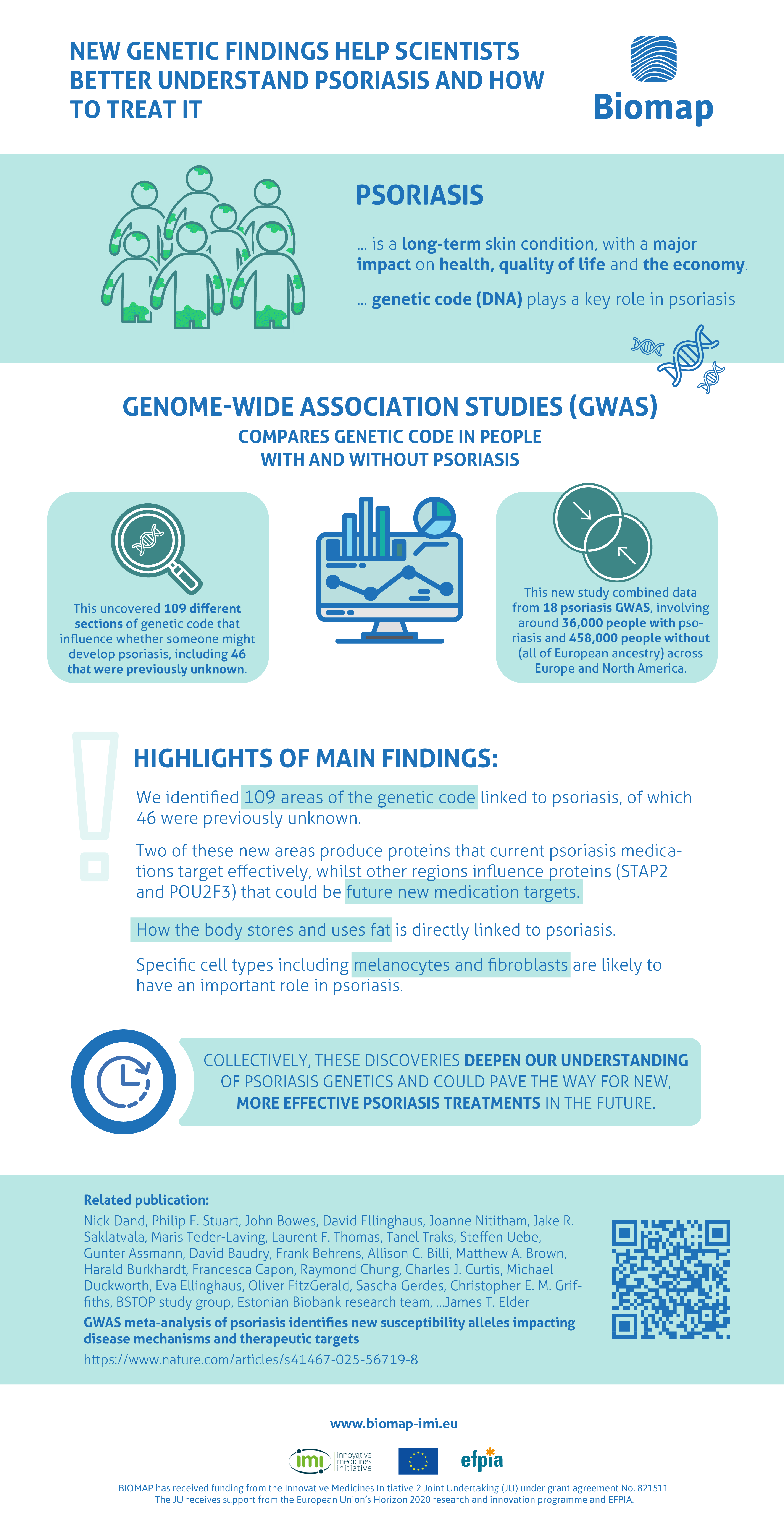 Biomap_Graphical-Abstracts_GWAS