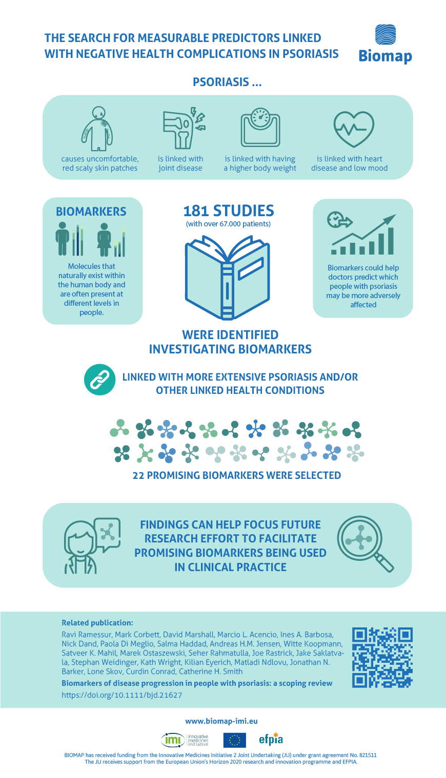 The search for measurable predictors linked with negative health complications in psoriasis