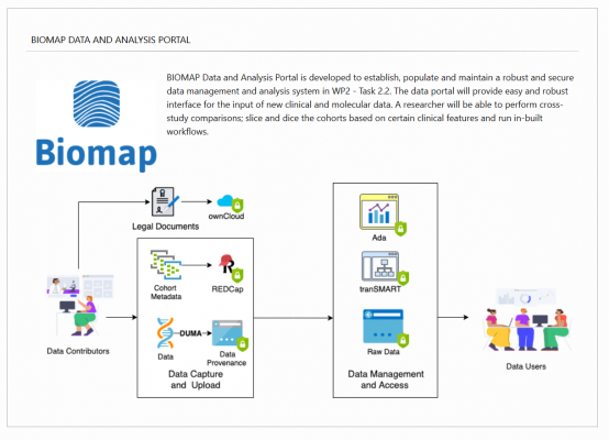 Data Portal Preview