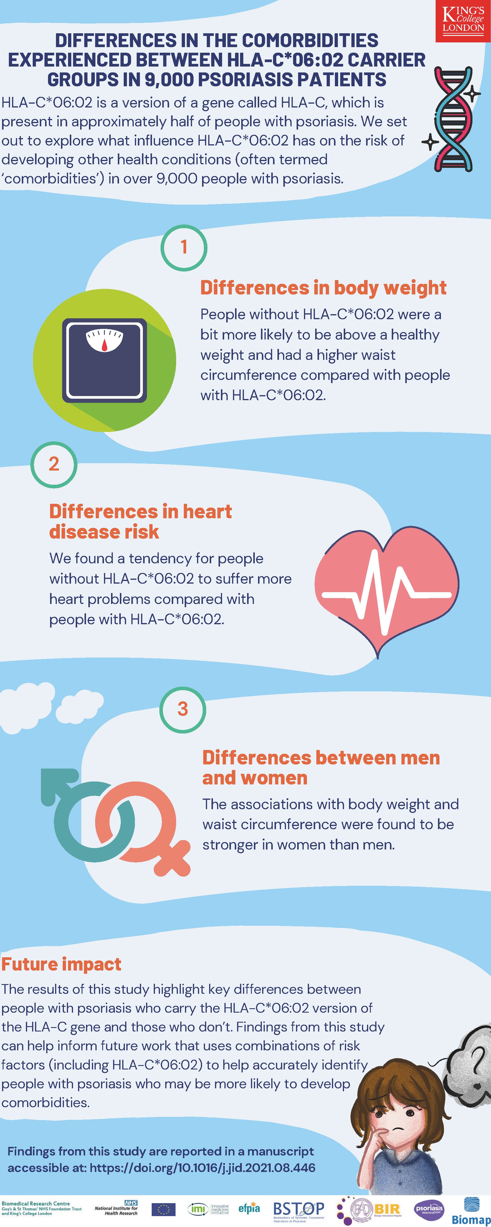 JID HLA study infographic