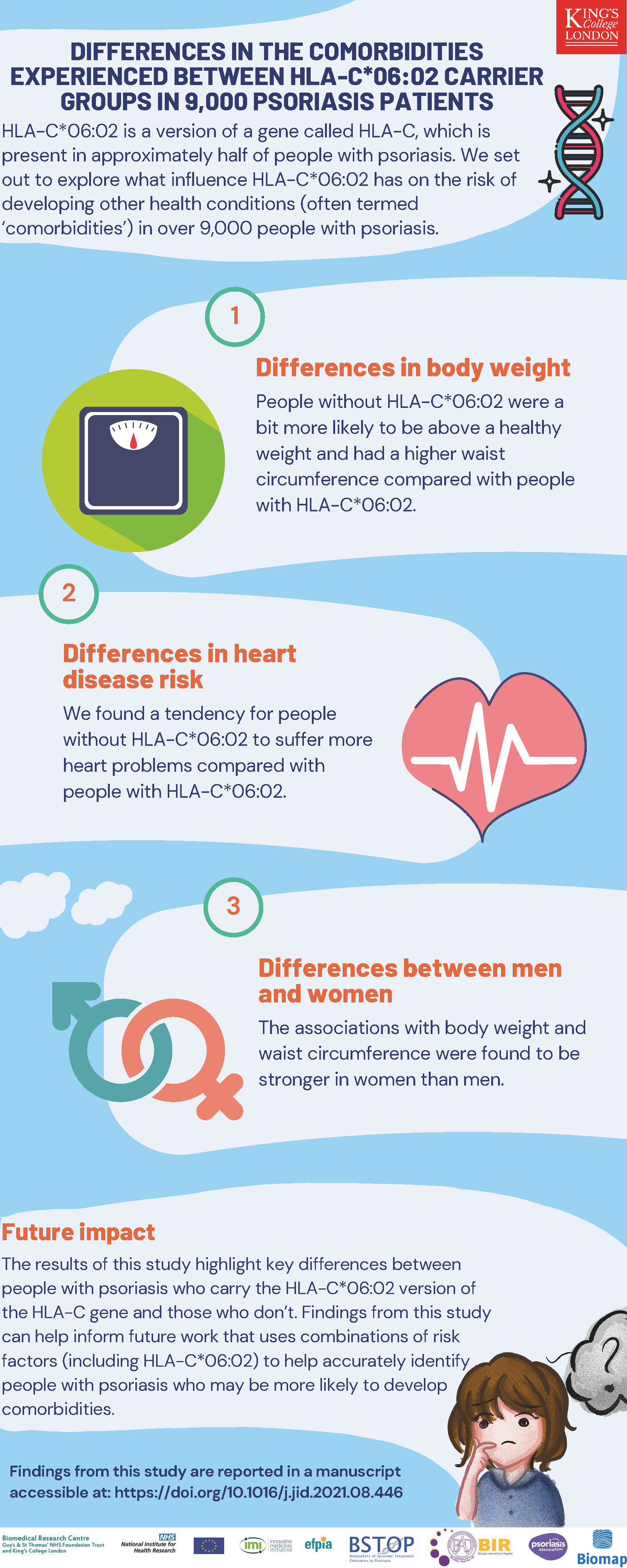 Differences in the comorbidities experienced between HLA-C*06:02 ...